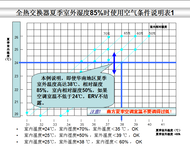 全熱交換器新風系統--結露對策篇(圖4) 全熱交換器新風系統--結露對策篇(圖4)