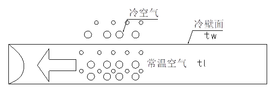 全熱交換器新風系統--結露對策篇(圖2) 全熱交換器新風系統--結露對策篇(圖2)