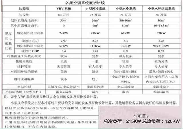 中央空調系統分類及費用比較(圖9) 中央空調系統概括比較_20221218161831.jpg